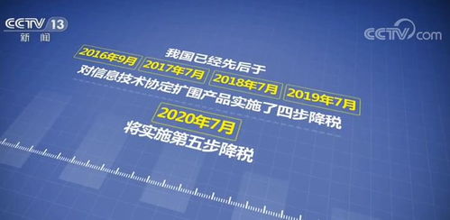 中國優化進口關稅結構，南京信息技術產業迎發展新機遇